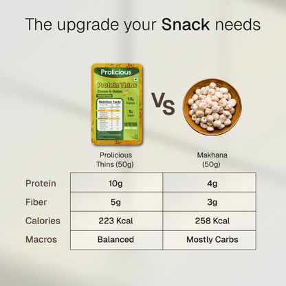 Ultimate Gluten Free Protein Thins Combo | 10g Natural Protein | Pack of 8