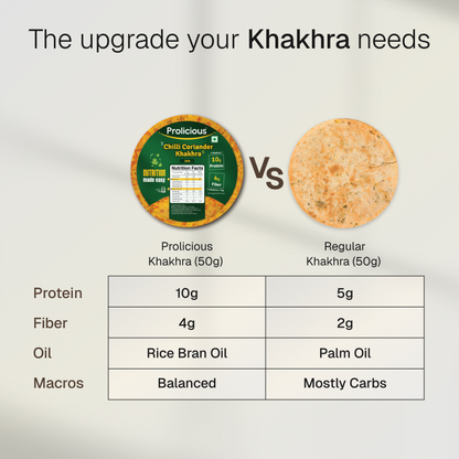 Jain Khakhra Combo | 10g Natural Protein | Pack of 4 | Jain