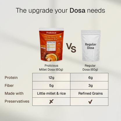 Millet Dosa & Uttapam Mix | 12g Natural Protein