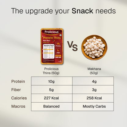 Gluten Free Protein Thins Combo | 10g Natural Protein | Pack of 6