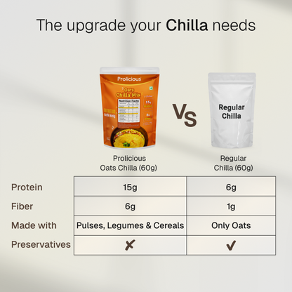 Oats Chilla Mix | 15g Natural Protein