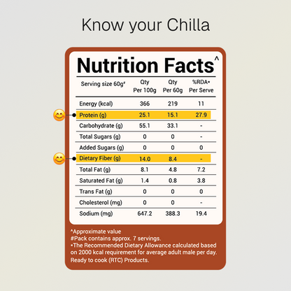 Oats Chilla Mix | 15g Natural Protein