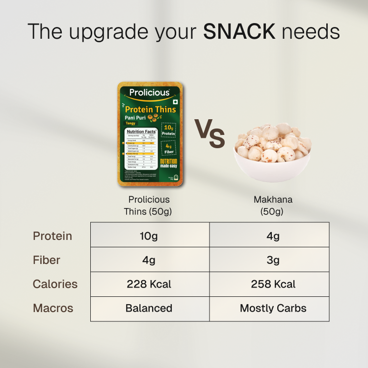 Pani Puri Protein Thins | 10g Natural Protein