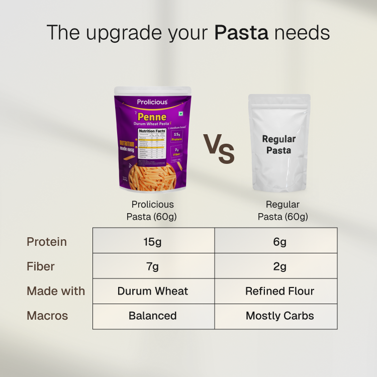 Penne Pasta | 15g Natural Protein