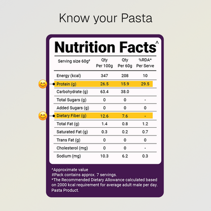 Penne Pasta | 15g Natural Protein