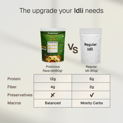 Rava Idli Mix | 12g Natural Protein