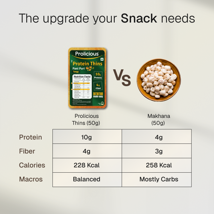 Protein Thins Combo | 10g Natural Protein | Pack of 6