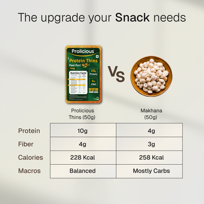 Protein Thins Combo | 10g Natural Protein | Pack of 6