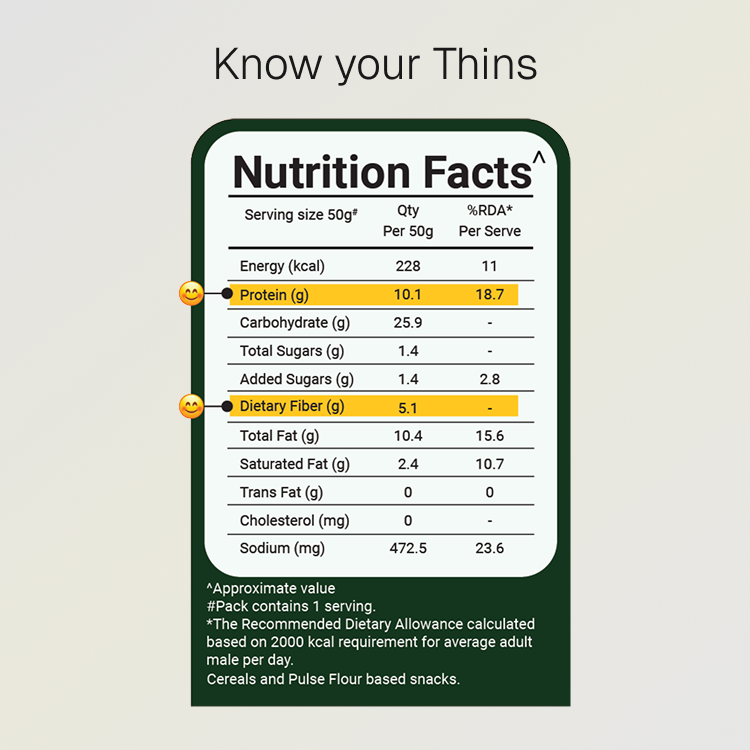 Protein Thins Combo | 10g Natural Protein | Pack of 6