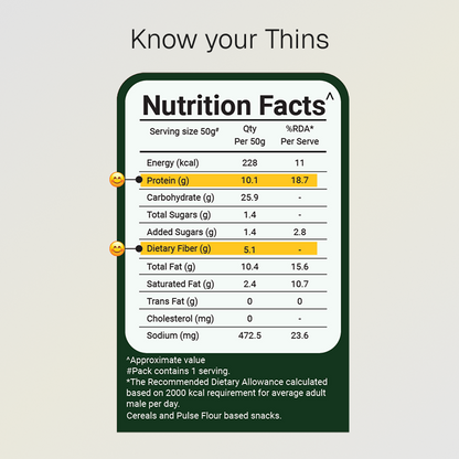 Protein Thins Combo | 10g Natural Protein | Pack of 6