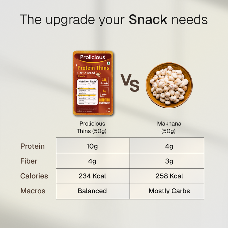 Snack Goals Combo | 10g Natural Protein | Pack of 4