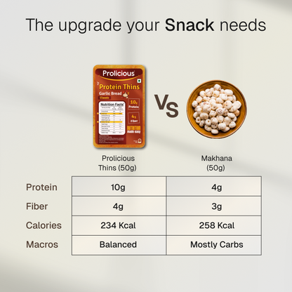 Snack Goals Combo | 10g Natural Protein | Pack of 4