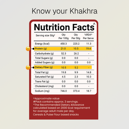 Tangy Tomato Khakhra | 10g Natural Protein