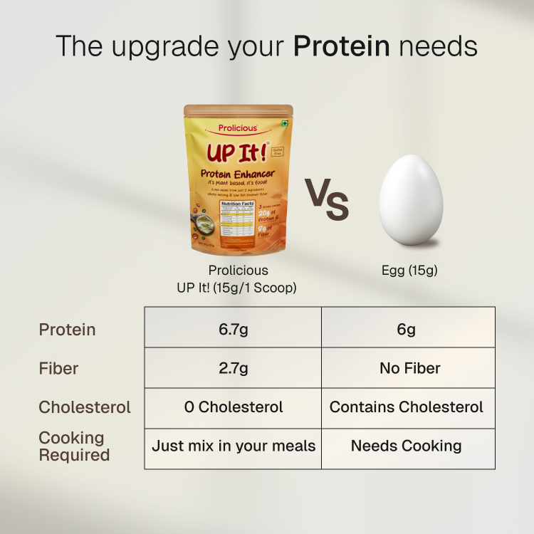 UP It! - Natural Protein Enhancer | Gluten Free | Plant Based