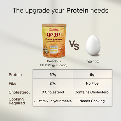 UP It! - Natural Protein Enhancer | Gluten Free | Plant Based