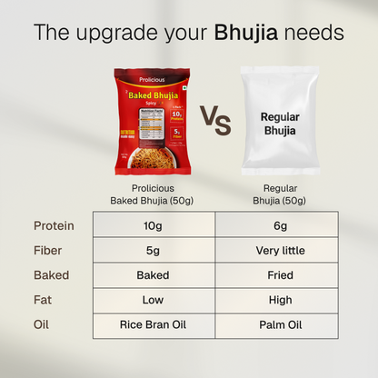 Baked Bhujia | 10g Natural Protein | Gluten Free