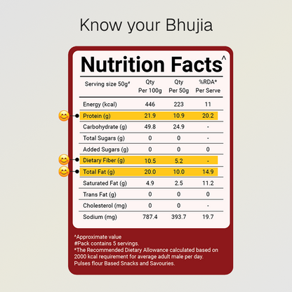 Baked Bhujia | 10g Natural Protein | Gluten Free