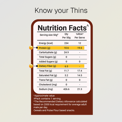 Garlic Bread Protein Thins | 10g Natural Protein