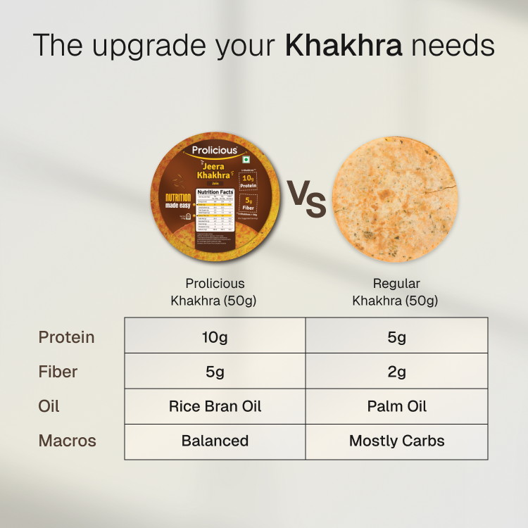 Jeera Khakhra | 10g Natural Protein | Jain