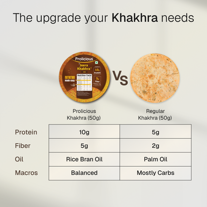 Jeera Khakhra | 10g Natural Protein | Jain