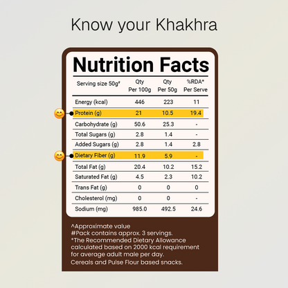 Jeera Khakhra | 10g Natural Protein | Jain