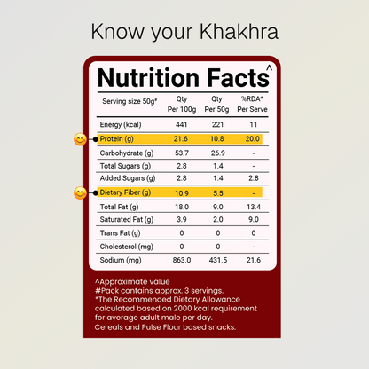 Masala Khakhra | 10g Natural Protein | Jain