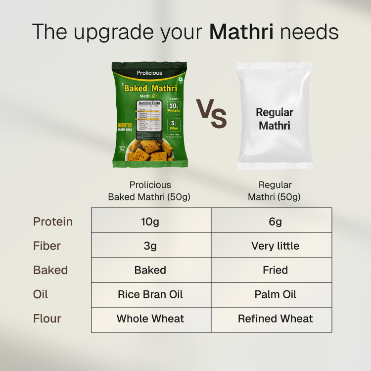 Baked Protein Mathri - Methi | 10g Natural Protein | Jain