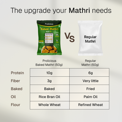 Baked Protein Mathri - Methi | 10g Natural Protein | Jain