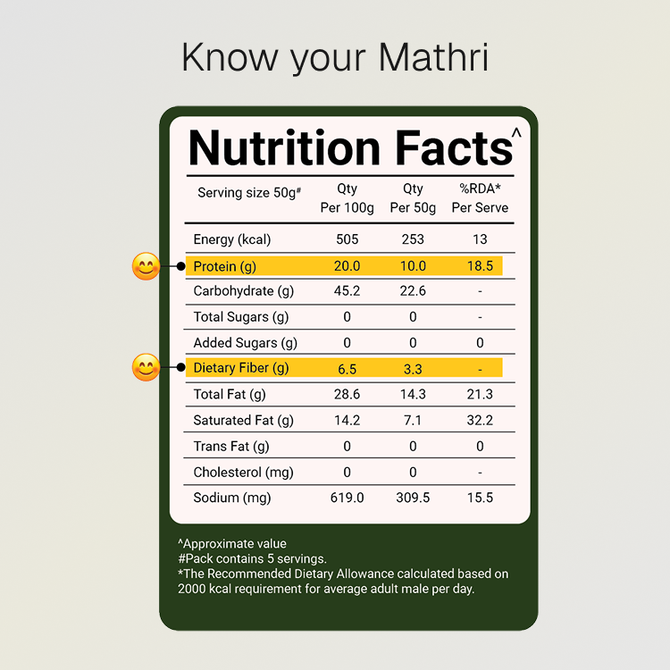 Baked Protein Mathri - Methi | 10g Natural Protein | Jain
