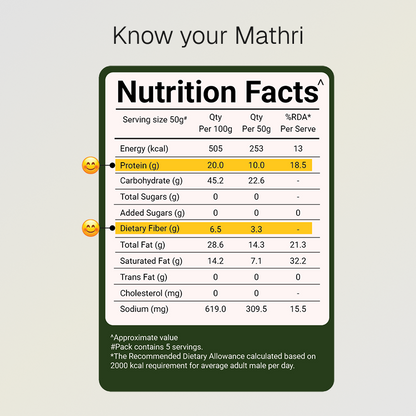 Baked Protein Mathri - Methi | 10g Natural Protein | Jain