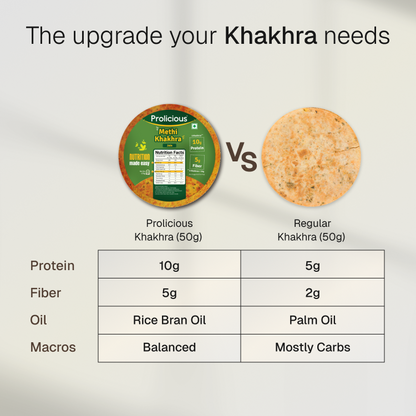 Methi Khakhra | 10g Natural Protein | Jain