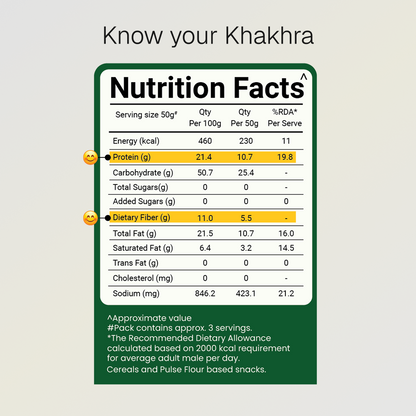 Methi Khakhra | 10g Natural Protein | Jain