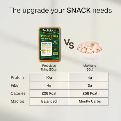 Pani Puri Protein Thins | 10g Natural Protein