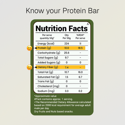 Seeds & Nuts Protein Bar | 10g Natural Protein