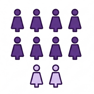 PCOS Symptoms improved